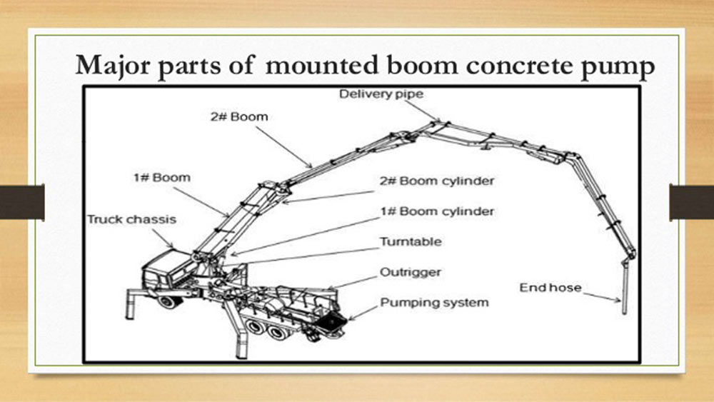 Conponents of Concrete Pump Truck