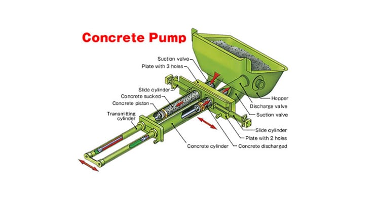 Concrete Pumping Structure