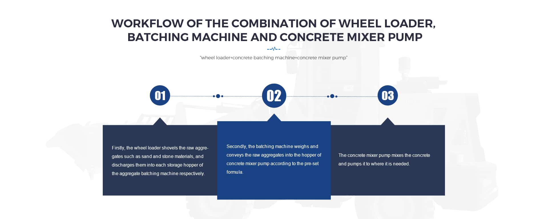 working flow of Construction Machines Collaboration