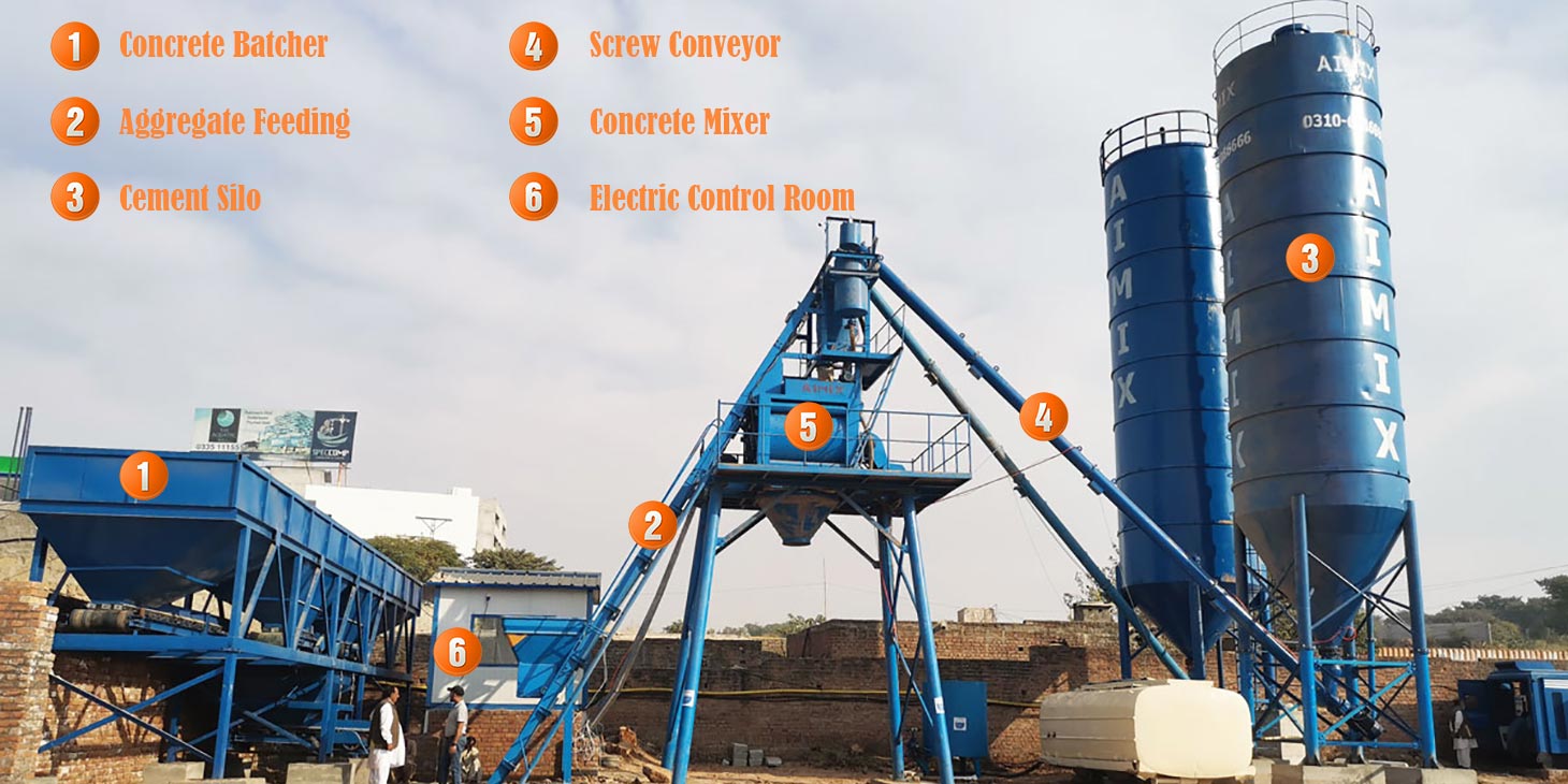 Components of Batching Plant for Sale in Nigeria
