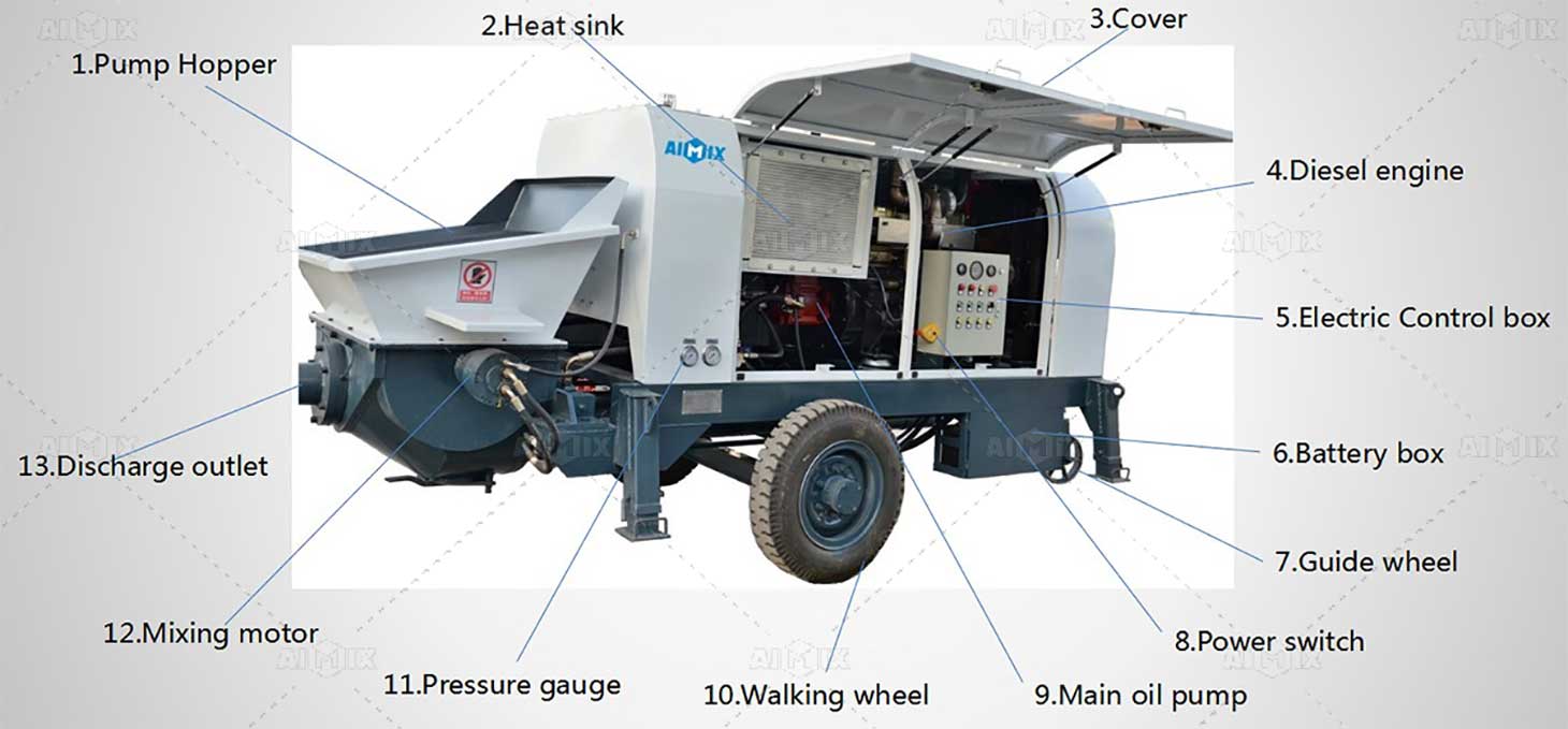 Komponen Utama Pompa Beton