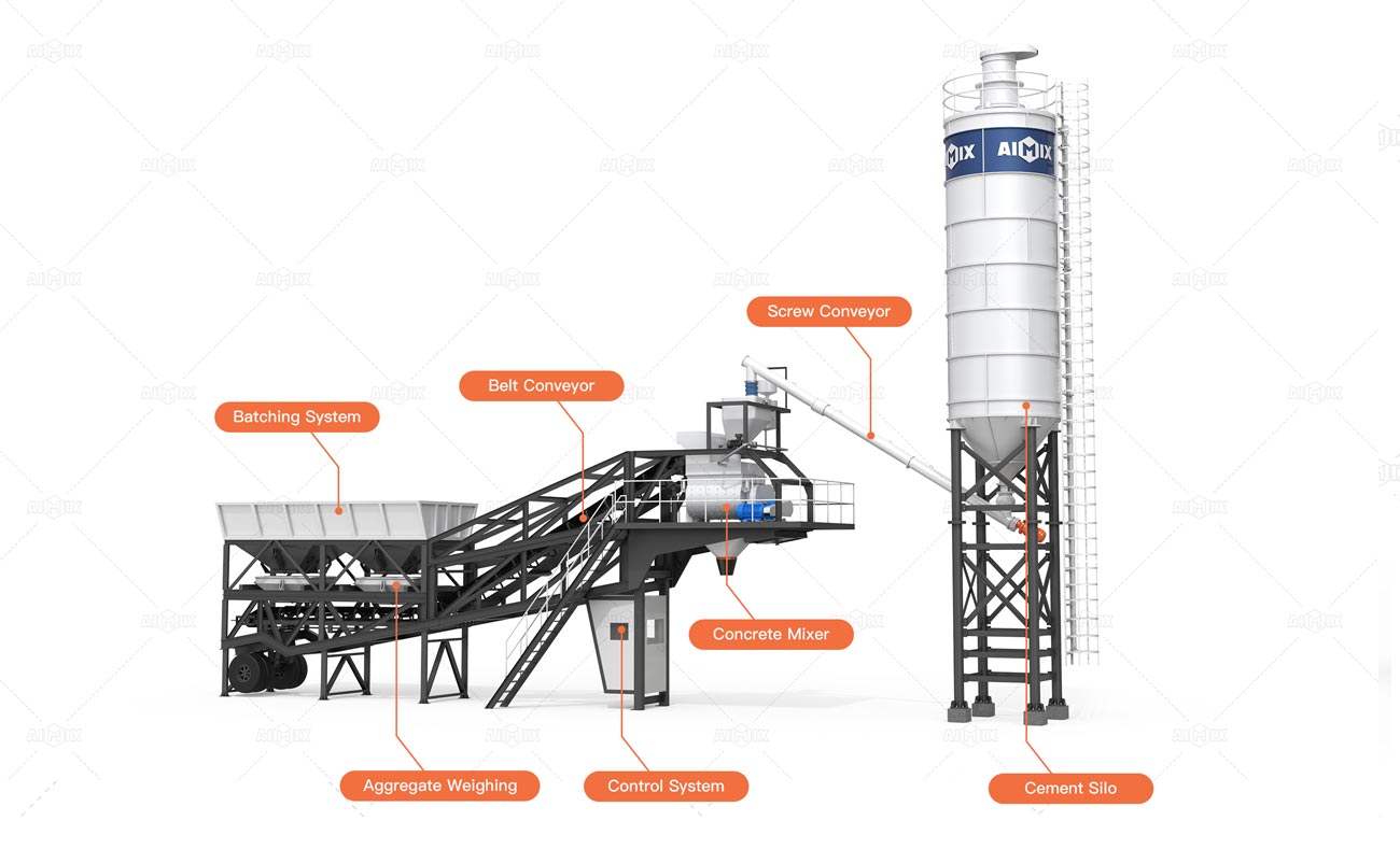 systems of mobile batching plant for sale in AIMIX