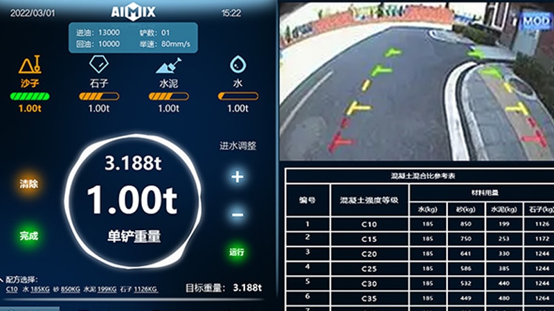 Weighing scale of USA concrete mixer from AIMIX manufacturer
