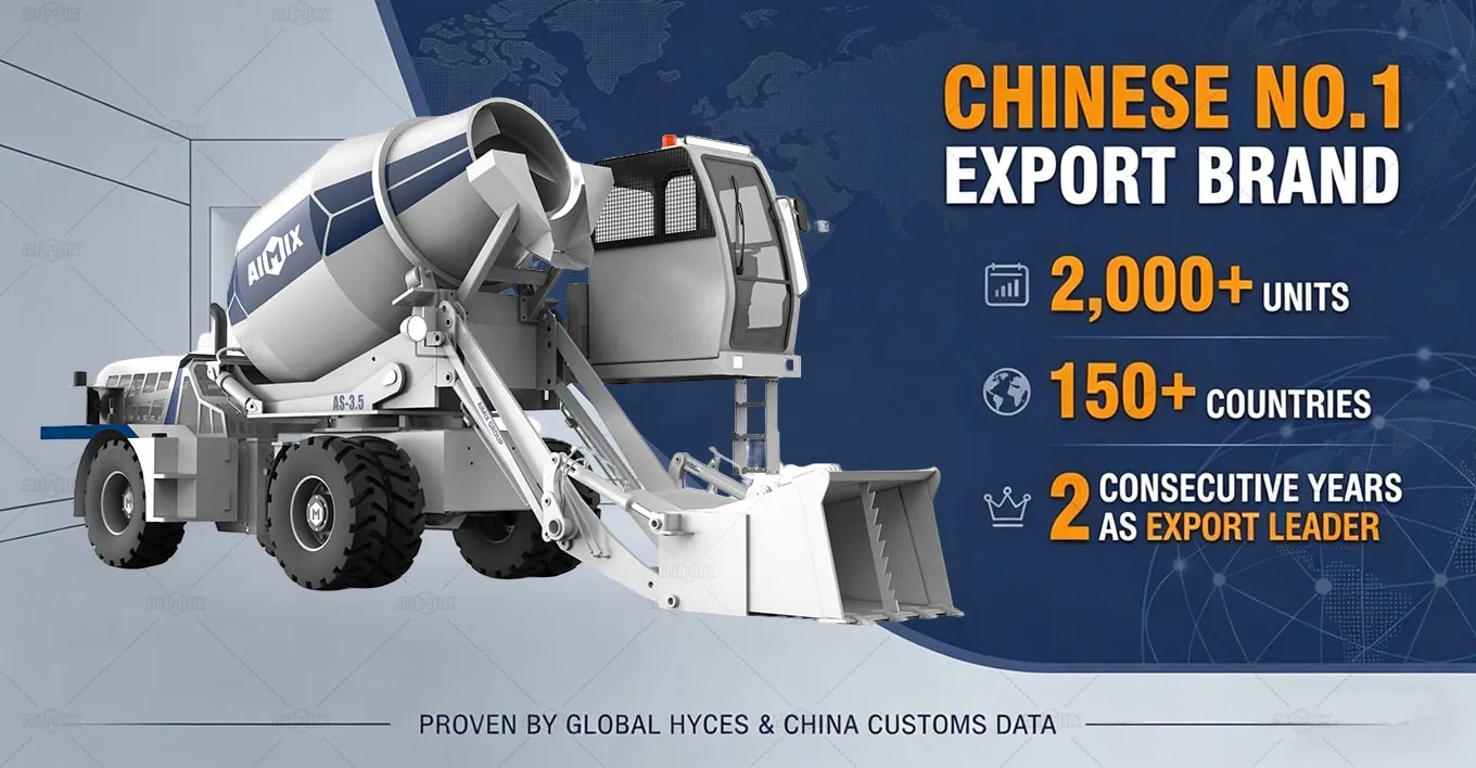 AIMIX is top 1 Chinese exporting brand of self loading mixer machine