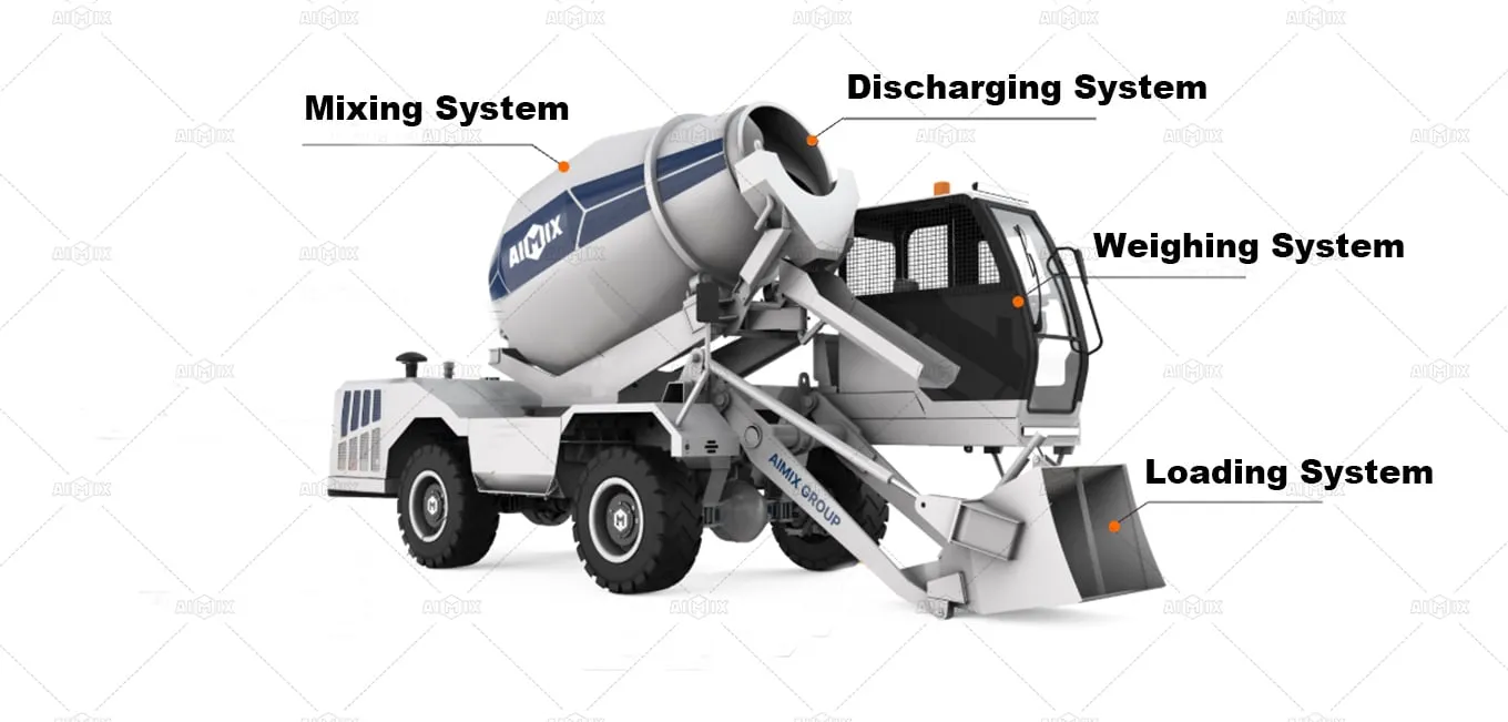 Systems of self loading mixers