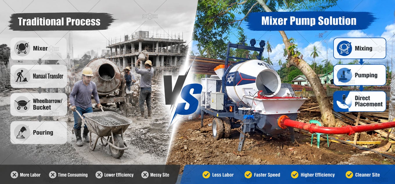 Comparison of traditional concrete handling process and concrete mixer pump workflow from mixing to direct placement