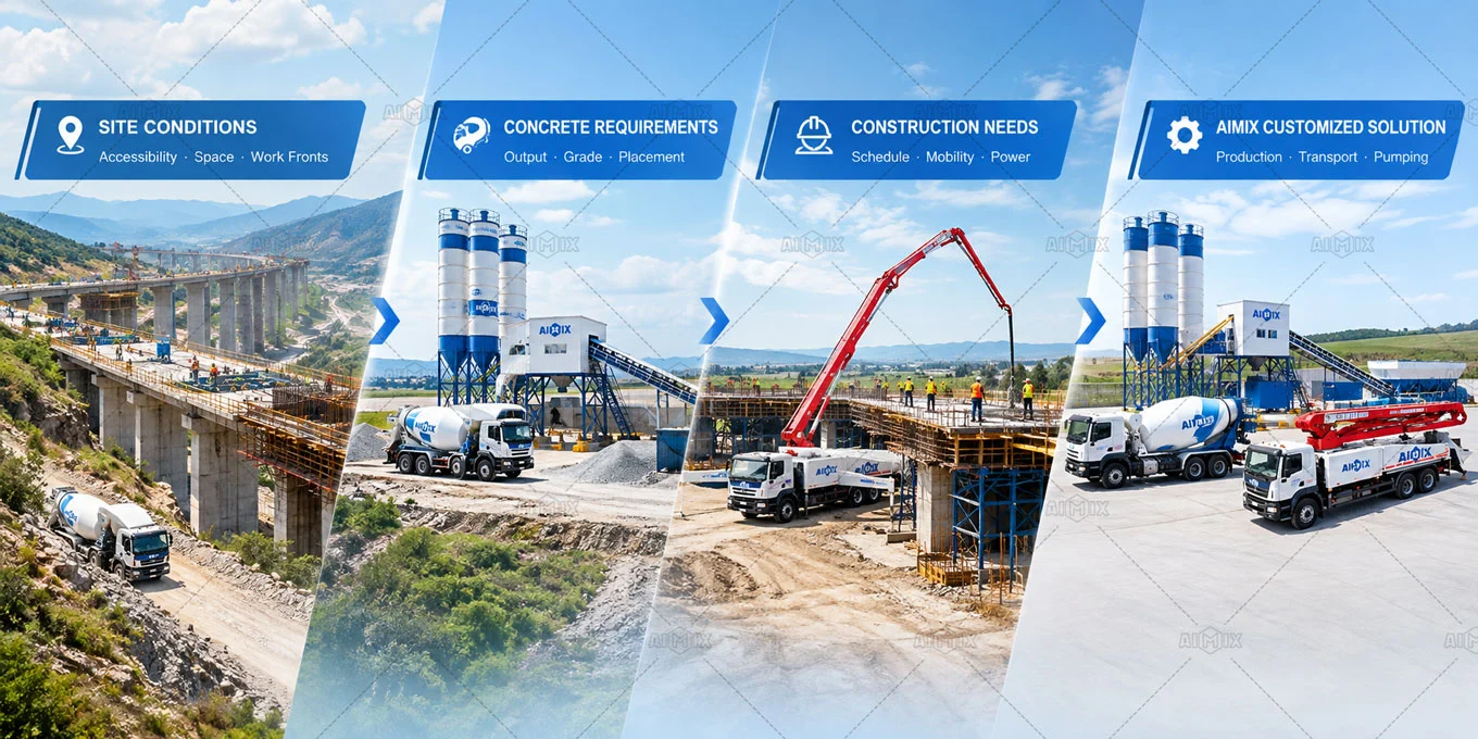 AIMIX Customize a Concrete Solution for Your Infrastructure Project