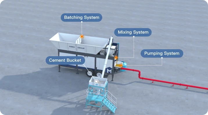 All-in-one design for batching, mixing and pumping