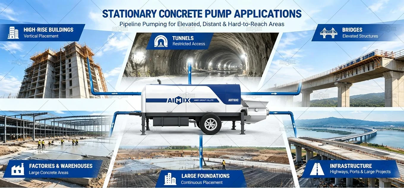 application of stationary concrete pumps